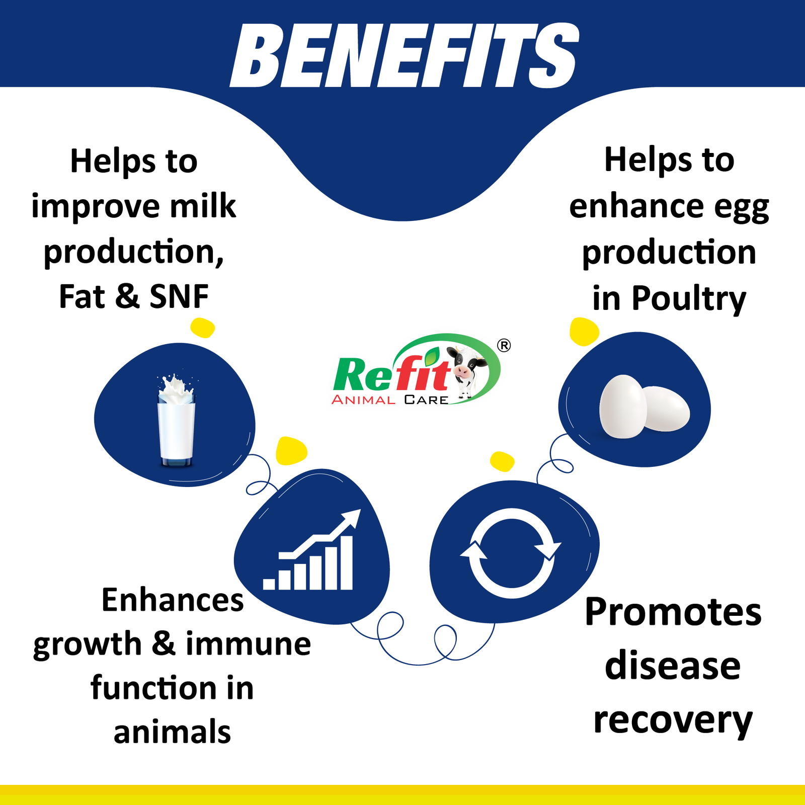 grotone benefits