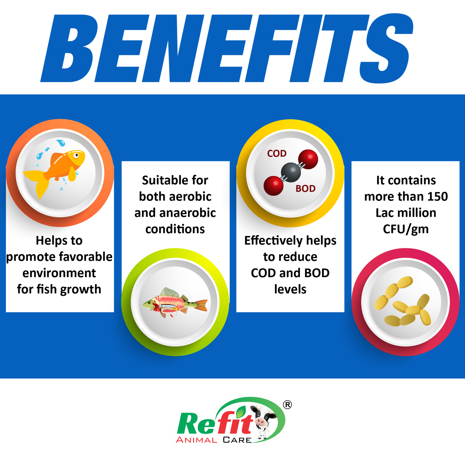 aqua prob benefits.png